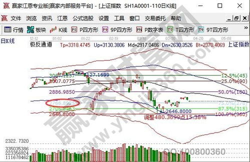 如何防止投资股票风险高