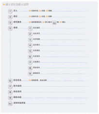 股票如何自助委托
