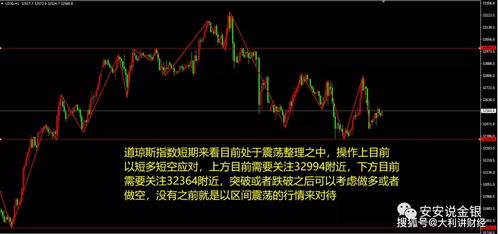 如何判断股票关键点位数