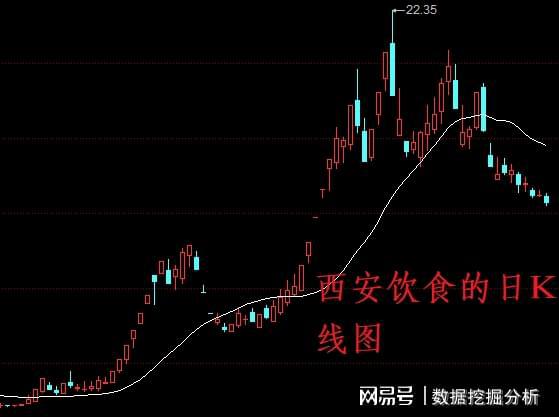 股票跌停的股票如何止损