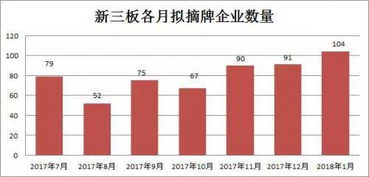 如何读懂股票各种数据 如何读懂股票各种数据