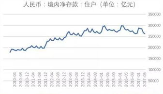 中银证券怎么存钱