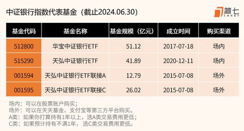 如何买到打折资产的股票