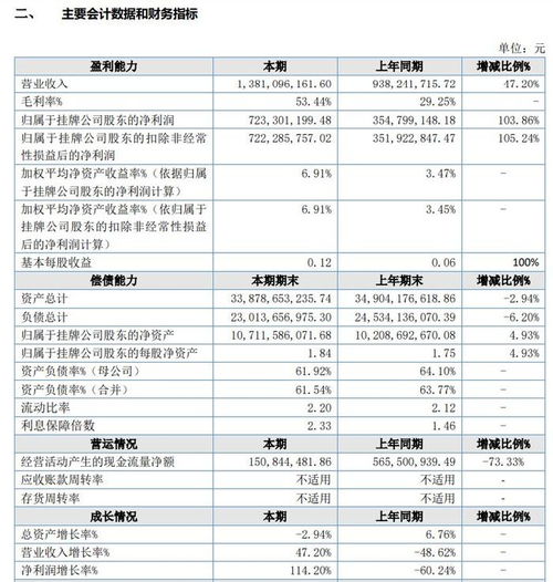 北京国都证券薪资怎么样