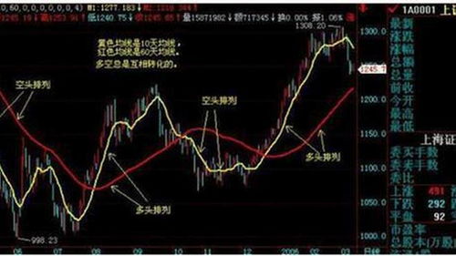 如何卖出股票利润高一点