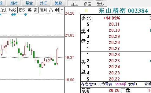 如何快速捕获股票收益
