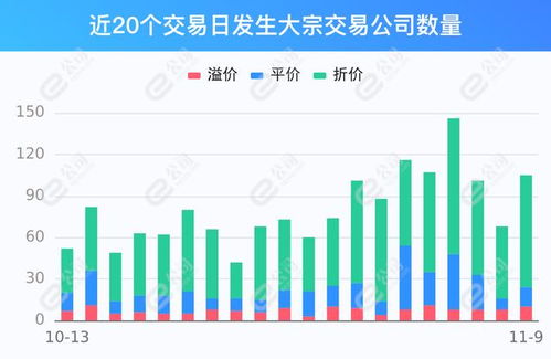 如何查股票当天大宗交易