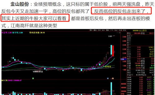 如何选择业绩龙头股票 如何选择业绩龙头股票
