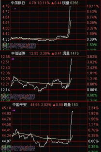 如何选股票板块