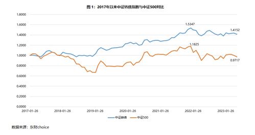 如何查新上市可转债股票