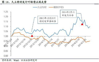 如何查新上市可转债股票