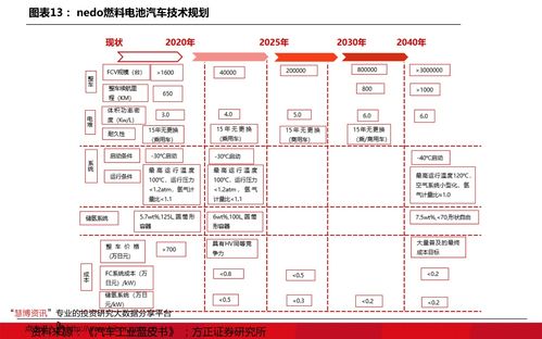 证券组合费怎么计算