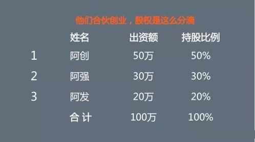 如何合理分配股票