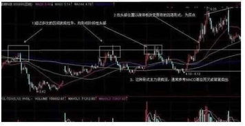 如何写好股票选股公式