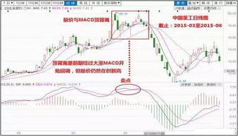 如何看股票的信号强度