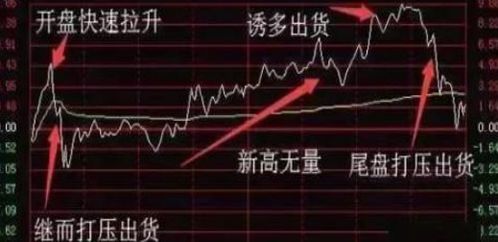 如何判断股票配股时间短
