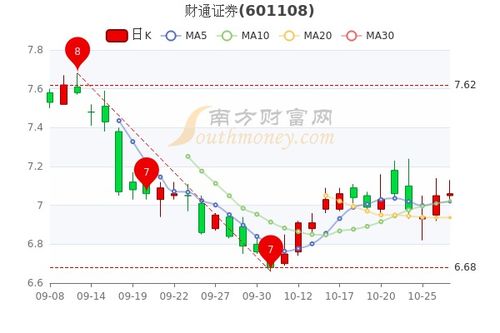 证券股 市盈率怎么算