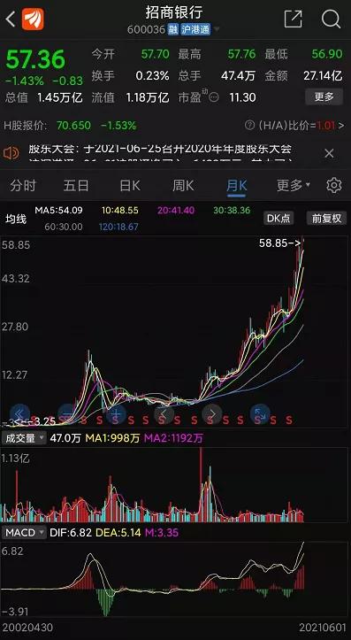 股票如何拿长线