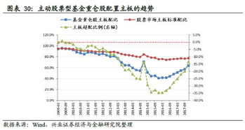 股票型基金银行如何操作 股票型基金银行如何操作