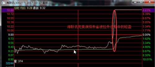 如何抢买涨停股票 如何抢买涨停股票