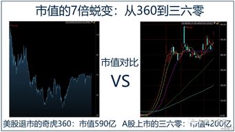 cdr股票如何定价 cdr股票如何定价