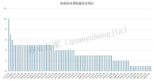 招商证券东海证券怎么样
