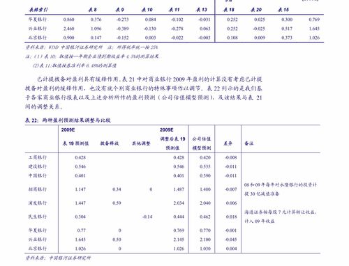 招商证券东海证券怎么样