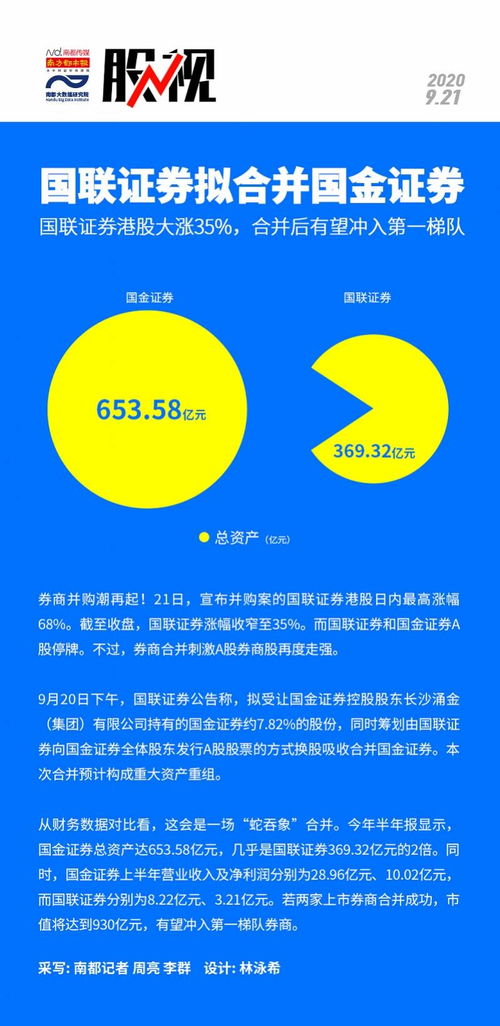 国金证券合并后怎么办