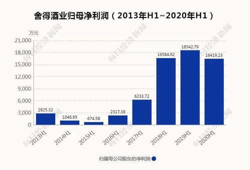 国家如何扶持白酒股票