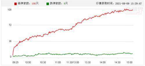 国家如何扶持白酒股票