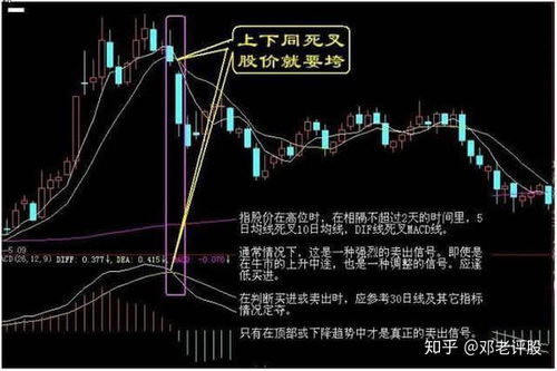 股票如何从容轮换股票呢