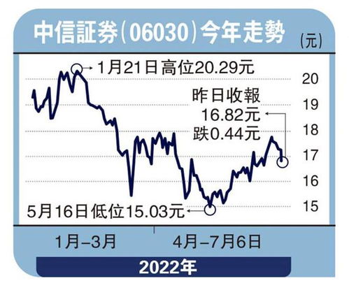 中信证券养老金怎么样啊