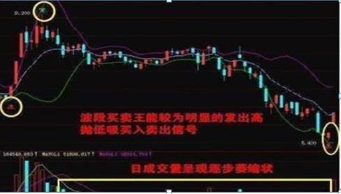 如何同时盯多只股票