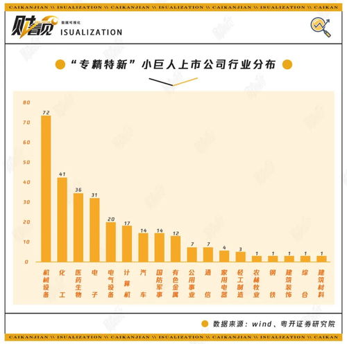 证券怎么融资企业 证券怎么融资企业