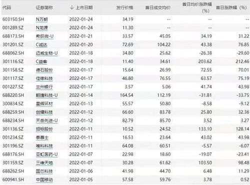 如何申请18万股票账号
