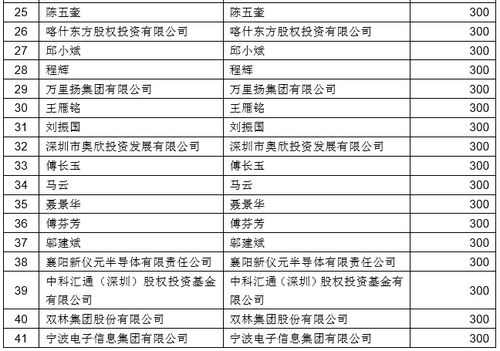如何申请18万股票账号