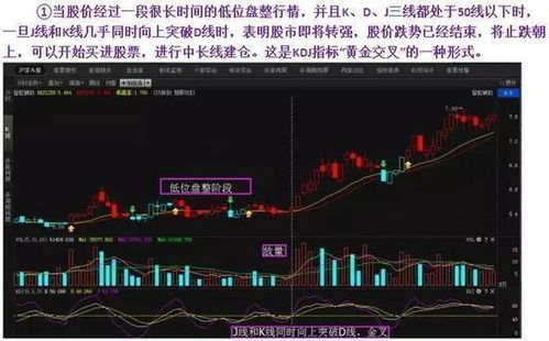 如何读取股票kdi指标