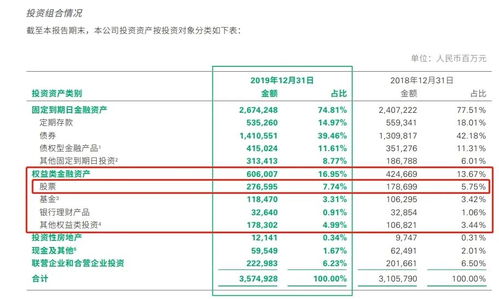 如何提升股票配置