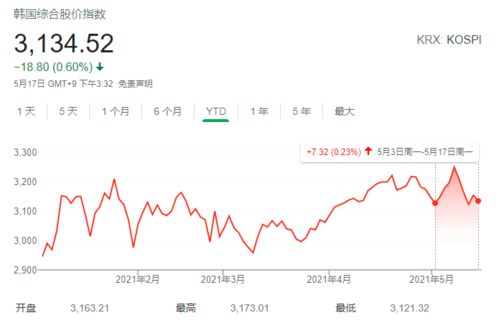 td证券怎么卖空