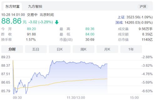 怎么退出证券资产 怎么退出证券资产