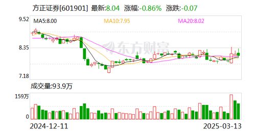 怎么退出证券资产 怎么退出证券资产
