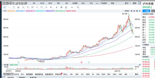 如何股票企业分析