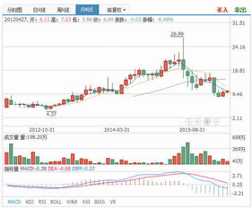 如何股票企业分析