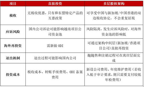 如何挑选离岸公司股票