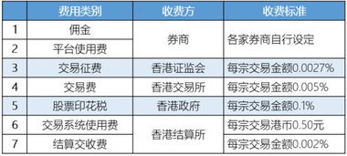 证券买卖 费用怎么计算