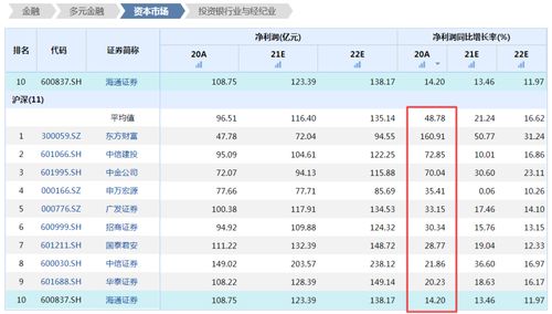 海通证券债券怎么玩