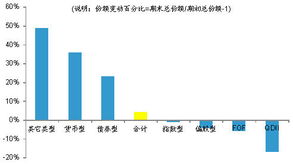 国金证券财富经理怎么样