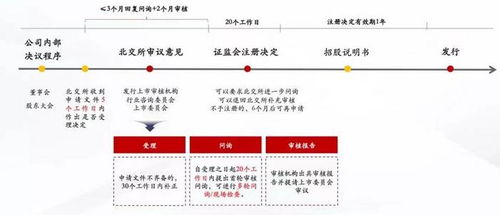 北交所证券怎么上市交易