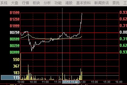 股票是如何成交 股票是如何成交