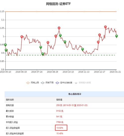 股票和基金如何卖在顶部